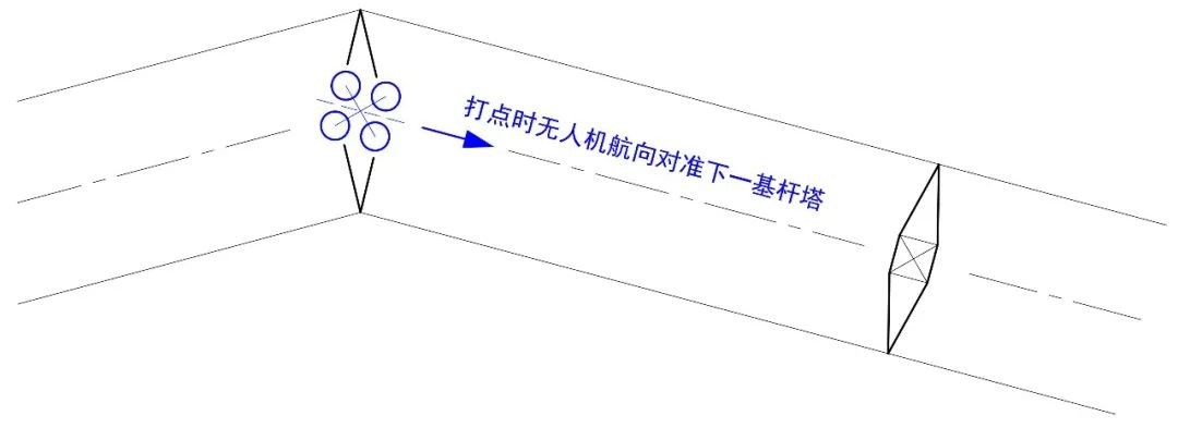 1000 米高差，，，DJI L1 川西高原多层输电线路建模示范