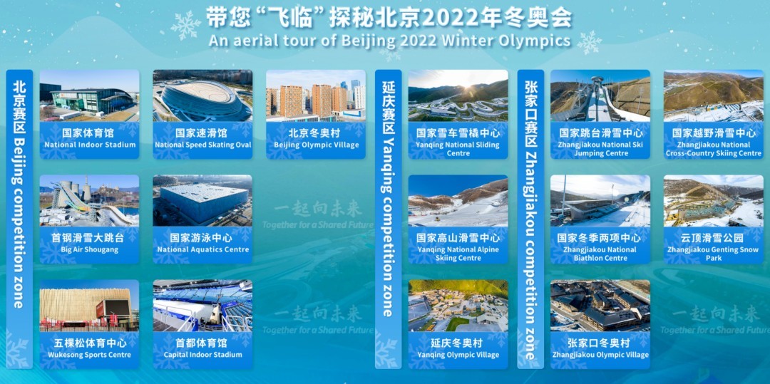 大疆助力科技冬奥，，，，赛事场馆先睹为快！！！